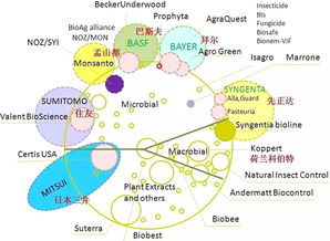2025年全球生物農藥市場展望 95億美元機遇下的企業戰略與生物技術開發